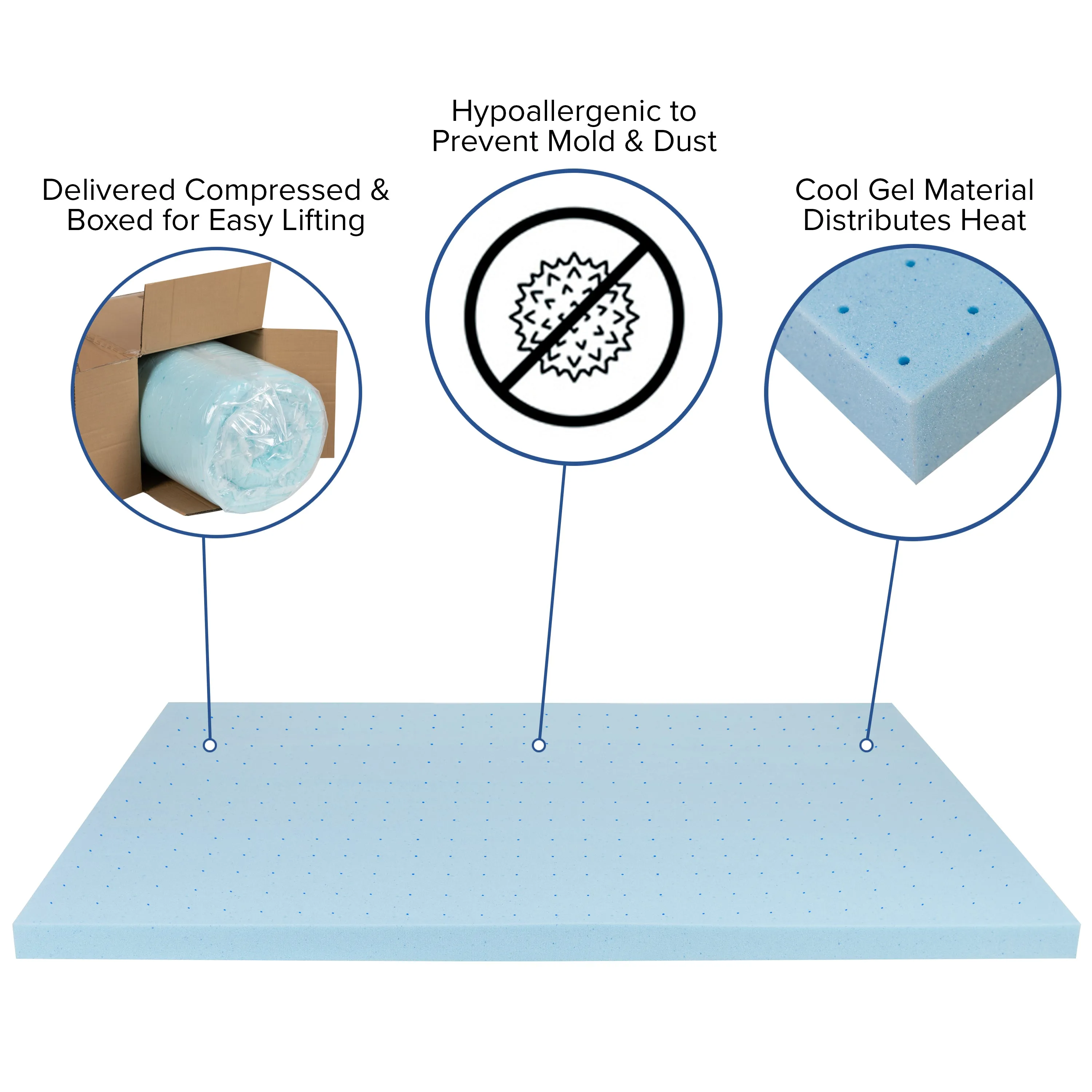 10" Mattress and Topper Bundle CL-E230P10-3M35-T-GG