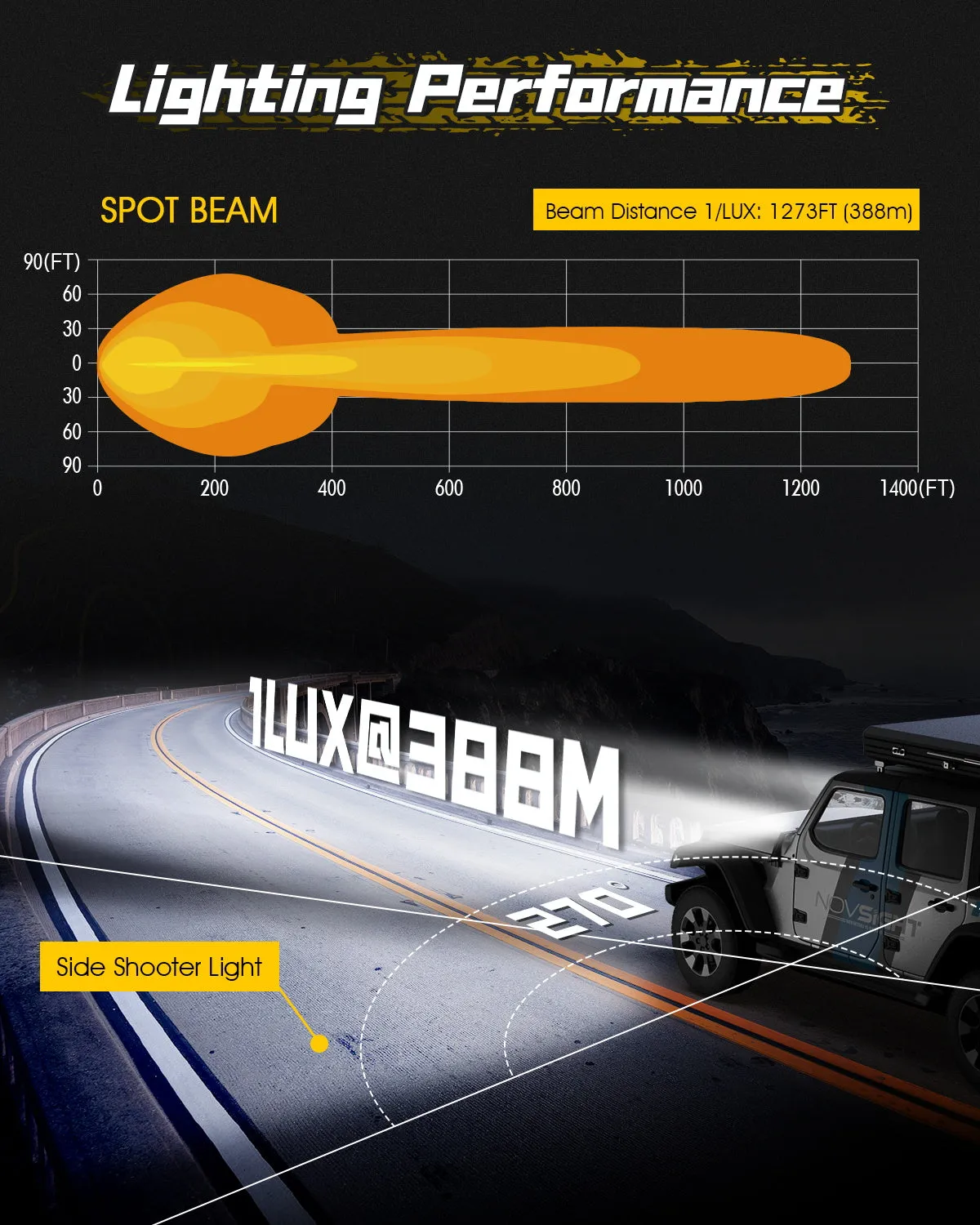 Rock Series | 4-inch LED Pod Spotlights with Side Lights