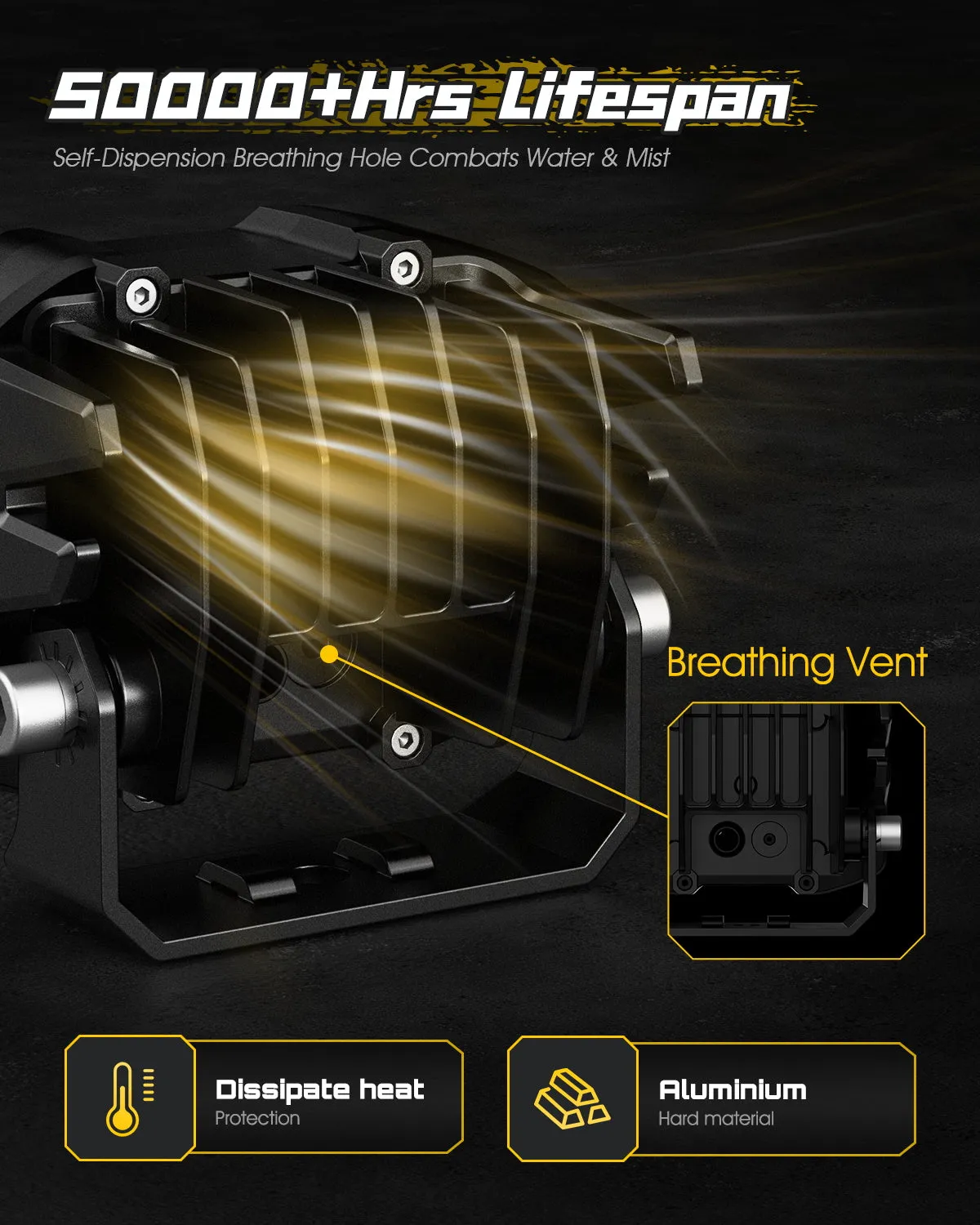 Rock Series | 4-inch LED Pod Spotlights with Side Lights